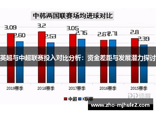 英超与中超联赛投入对比分析：资金差距与发展潜力探讨