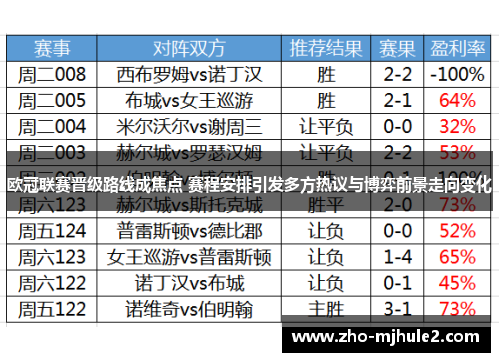 欧冠联赛晋级路线成焦点 赛程安排引发多方热议与博弈前景走向变化 欧冠联赛晋级路线成焦点 赛程安排引发多方热议与博弈前景走向变化