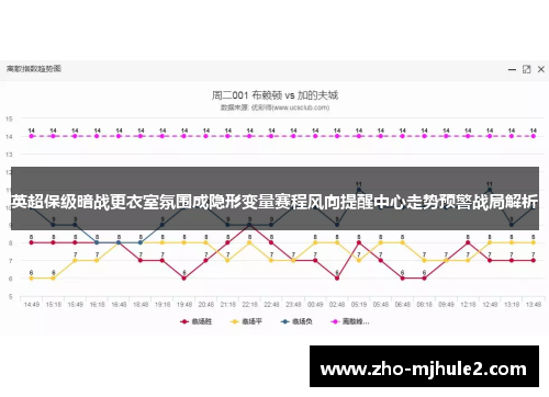 英超保级暗战更衣室氛围成隐形变量赛程风向提醒中心走势预警战局解析 英超保级暗战更衣室氛围成隐形变量赛程风向提醒中心走势预警战局解析