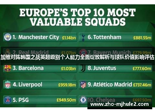 加维对阵韩国之战英超级别个人能力全面绽放解析与球队价值影响评估