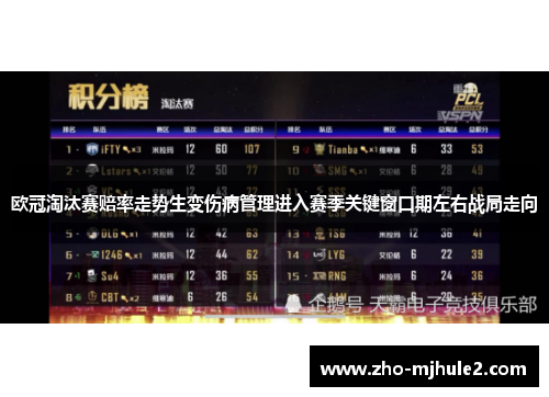 欧冠淘汰赛赔率走势生变伤病管理进入赛季关键窗口期左右战局走向