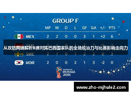 从攻防两端解析B席对阵巴西国家队的全场统治力与比赛影响走向力 从攻防两端解析B席对阵巴西国家队的全场统治力与比赛影响走向力